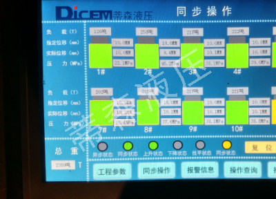 蒂森液压
