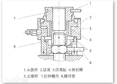 液压螺栓拉伸器原理 液压螺栓拉伸器原理