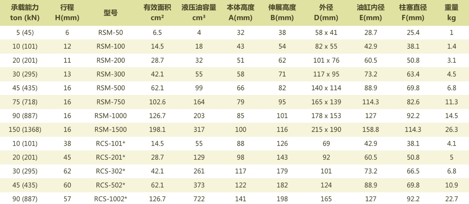 液压千斤顶